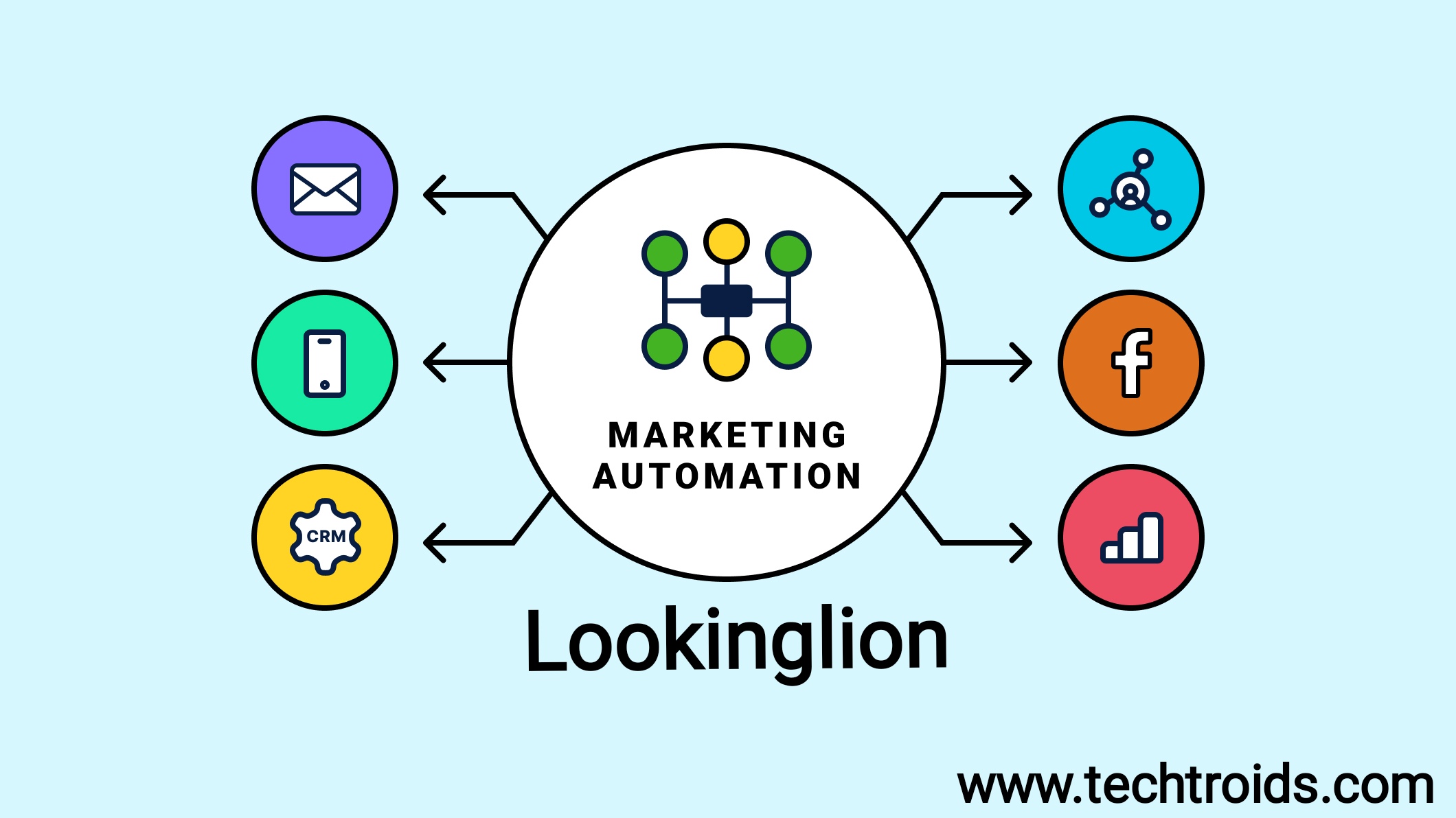 Marketing Automation Platforms Lookinglion. Net